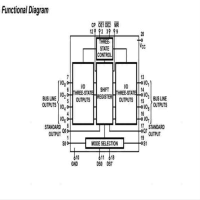 CD54HC299F3A IC Chip Shift Shift Register 1 Element 8 Bit 20-CDIP